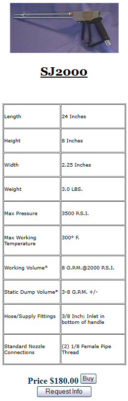 Safety Jet Pressure Wash Gun SJ2000 information table